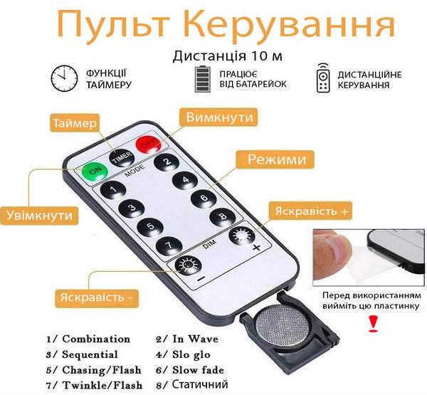 Гирлянда-штора Роса 3х3 м 300 LED USB Разноцветный - фото 3