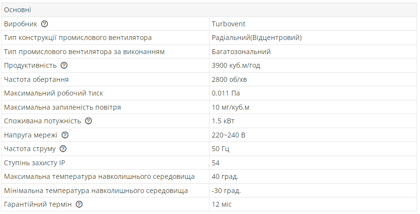 Промисловий вентилятор радіальний Turbo DE 230 220/380 В (13348681) - фото 2