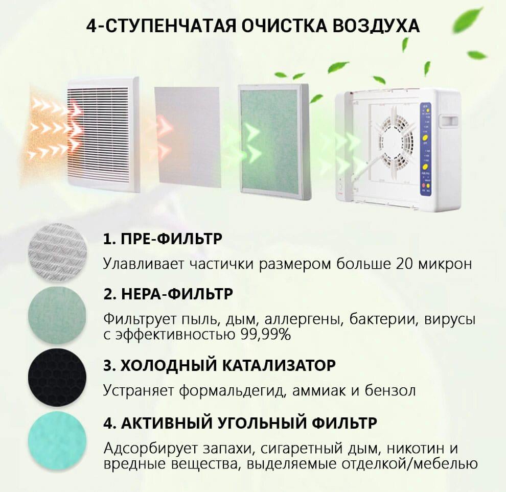 Фільтр HEPA Doctor-101 для очищувачів повітря 255x202x18 мм (F-2108) - фото 9