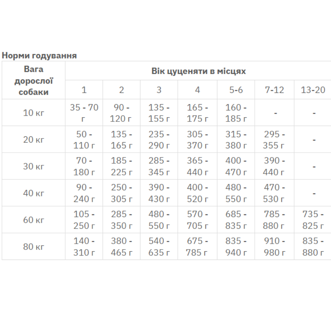 Сухий беззерновий корм для цуценят Josera YoungStar Формула з птицею і картоплею 12,5 кг - фото 2