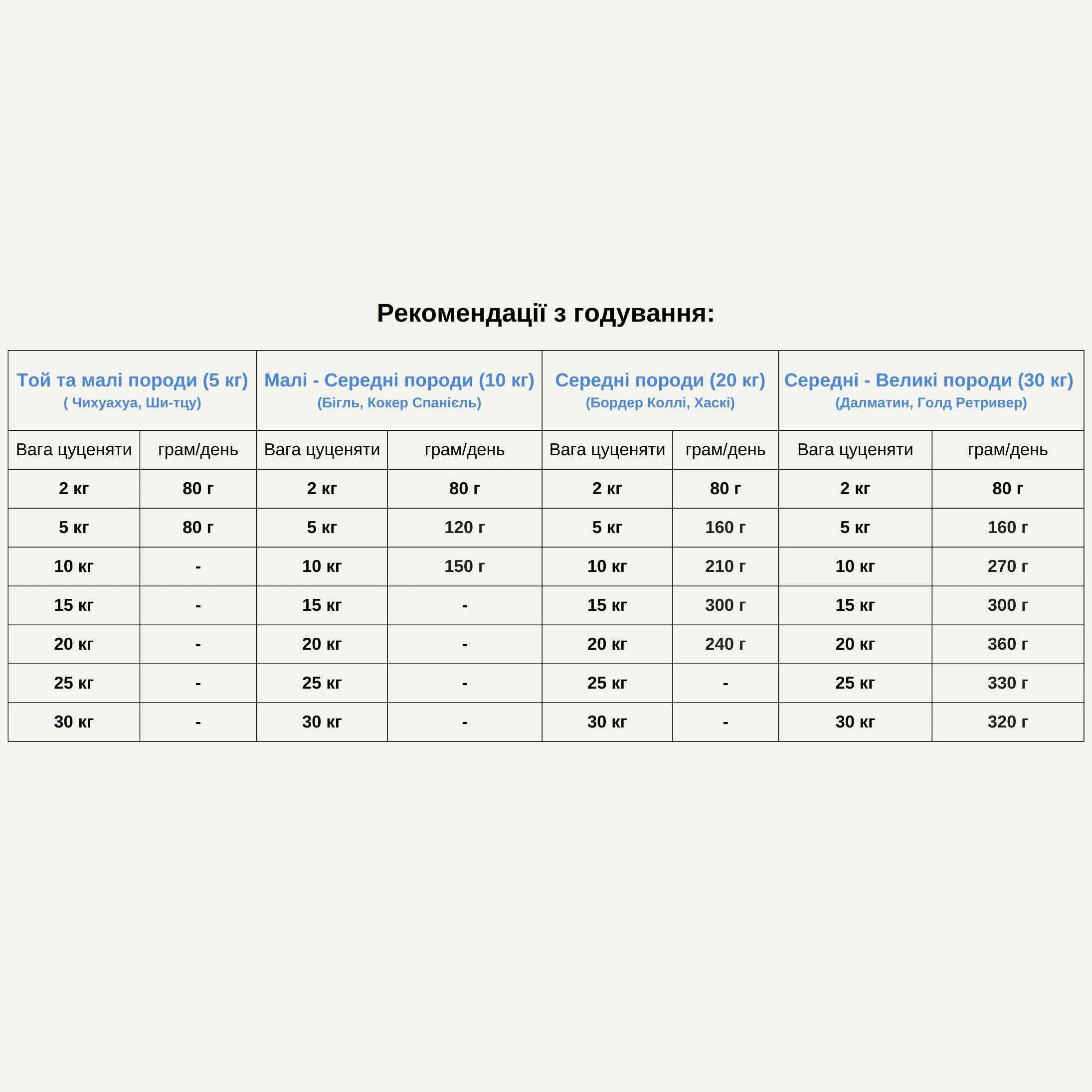 Корм сухий Acana Puppy Recipe для цуценят з куркою 2 кг (a50020) - фото 2
