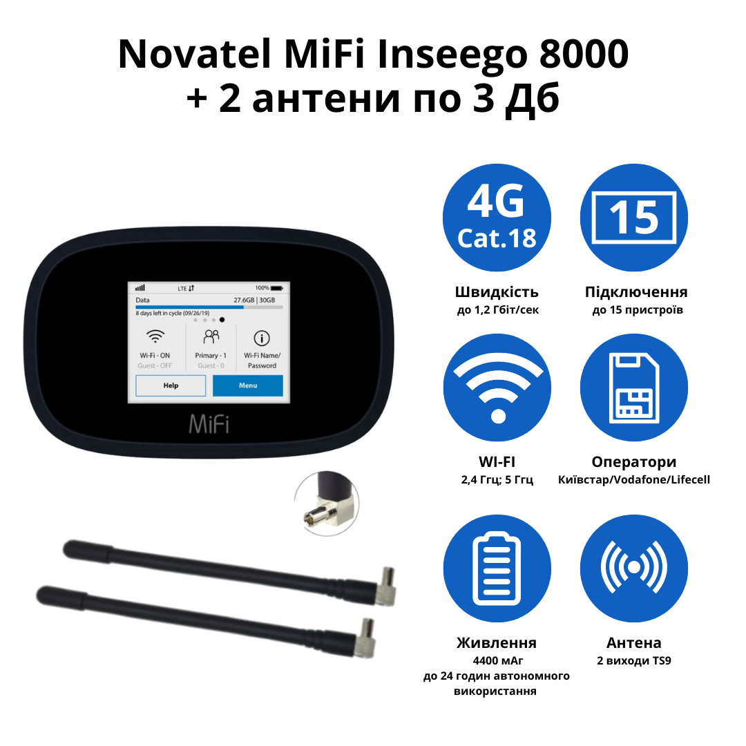 Wi-Fi-роутер Novatel MiFi Inseego 8000 с 2 терминальными антеннами 3 дБ - фото 2