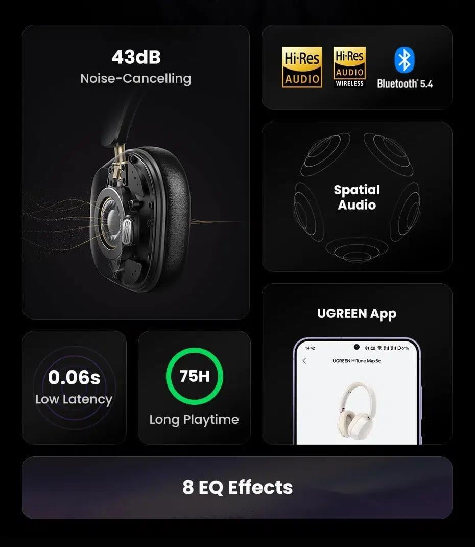 Навушники бездротові UGREEN HiTune Max5C Bluetooth 5.4 ANC 43 дБ Hi-Res Audio LDAC 75 год Чорний (35757) - фото 3 Навушники бездротові UGREEN HiTune Max5C Bluetooth 5.4 ANC 43 дБ Hi-Res Audio LDAC 75 год Чорний (35757) - фото 3