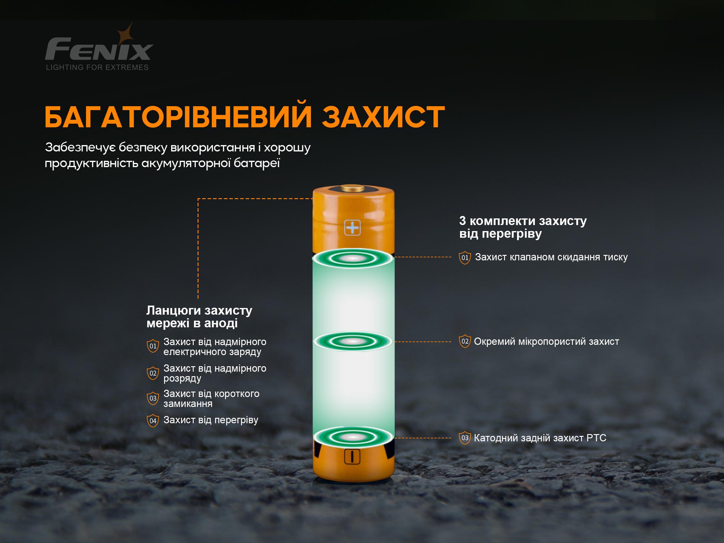 Аккумулятор Fenix 18650 3000 mAh (atlantmarket_61339) - фото 8 Аккумулятор Fenix 18650 3000 mAh (atlantmarket_61339) - фото 8
