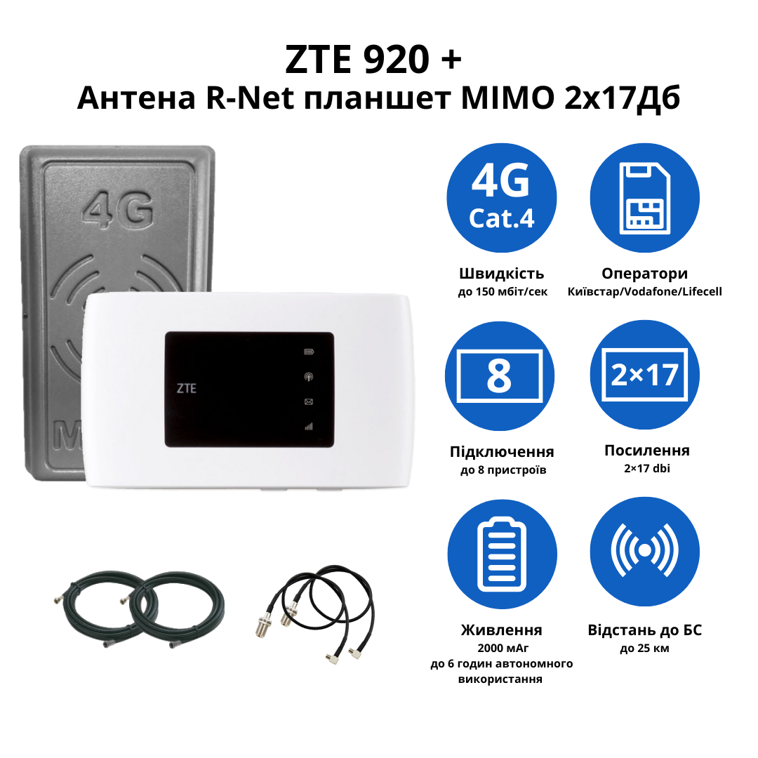 Wi-Fi роутер ZTE 920 с панельной антенной R-Net MIMO 2х17 дБ 900-2700 МГц - фото 2