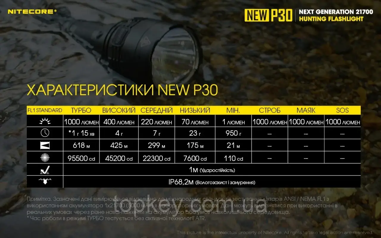 Ручний ліхтар Nitecore P30 1000 LUM (11401798) - фото 11