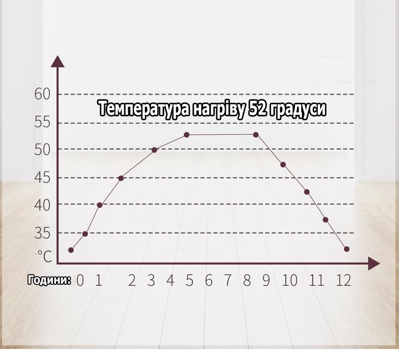 Стельки с подогревом для ног одноразовые обеспечивают тепло до 12 часов температура до 52°C (R1884) - фото 8