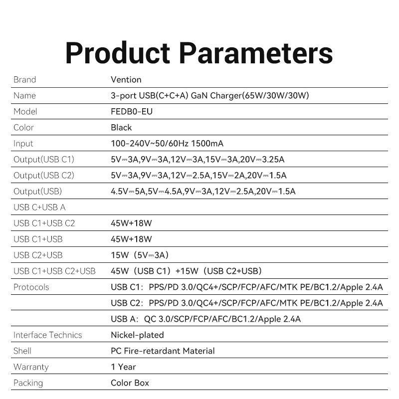 Зарядное устройство Vention 65W GaN 2x Type-C/USB быстрая зарядка 65Вт 3-портовый USB Черный (FEDB0-EU) - фото 8