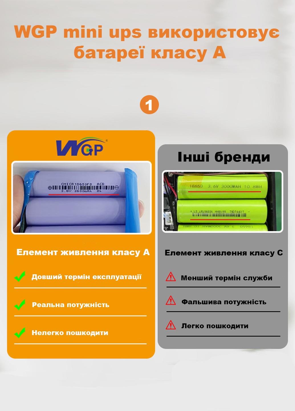 Источник бесперебойного питания для роутера WGP Mini DC UPS 103-5912 5/9/12V 10400 mAh (103-5912) - фото 4