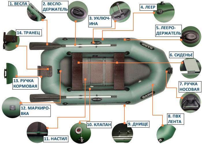 Надувная лодка Bark B-230CND ПВХ 2-х местная гребная с транцем реечное дно - фото 5 Надувная лодка Bark B-230CND ПВХ 2-х местная гребная с транцем реечное дно - фото 5