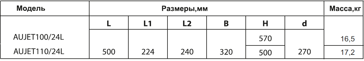 Насосная станция Rudes AUJET 100 - фото 5