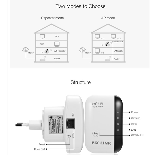 Репітер ретранслятор підсилювач сигналу Wi-Fi PIX-LINK LV-WR03 White (16170) - фото 5