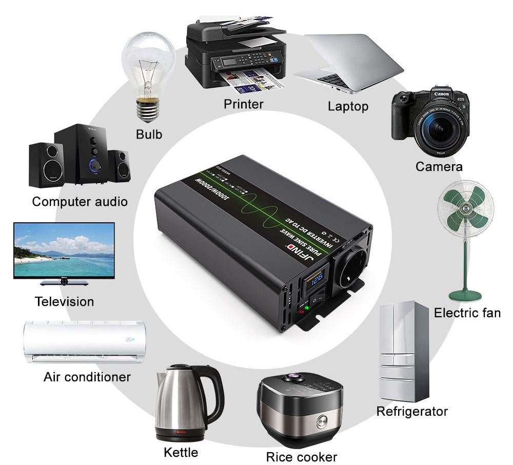 Инвертор с чистой синусоидой 2000W 12-220V (JFinD) - фото 3 Инвертор с чистой синусоидой 2000W 12-220V (JFinD) - фото 3