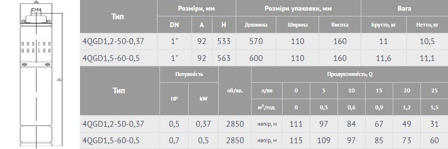 Насос шнековий глибинний Wisla 4QGD1,2-50-0,37 10 м - фото 4