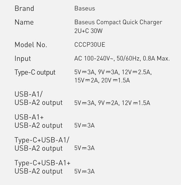 Зарядное устройство BASEUS Compact Quick Charger QC+ PD/Type-C/2хUSB EU 30W White (28089357) - фото 11