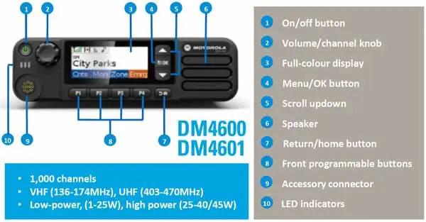 Рация цифро-аналоговая Motorola DM4601E UHF 403-512 МГц 40 Вт 1000 каналов (1-15023) - фото 2