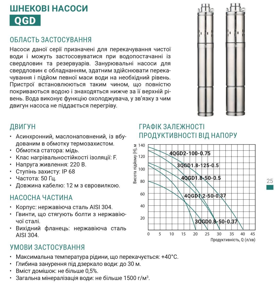 Насос свердловинний шнековий Taifu 4QGD 1.2-50-0.37 (18922029) - фото 2