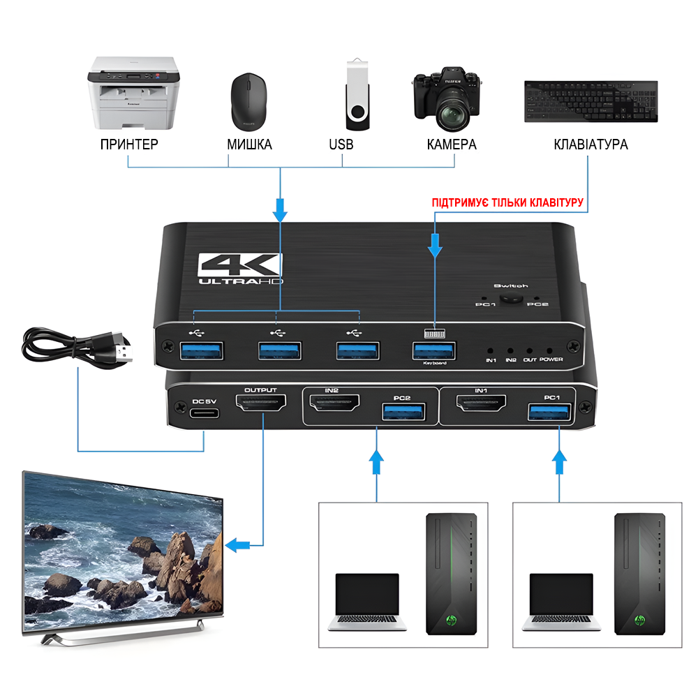 Свитч KVM на 2 компьютера Addap KVMS-02 USB HDMI 4K 60Гц - фото 2