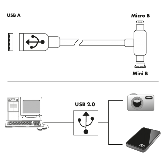 Кабель Schwaiger Micro-B USB 2.0 Mini-B 1 м (CKRB1915 533) - фото 6