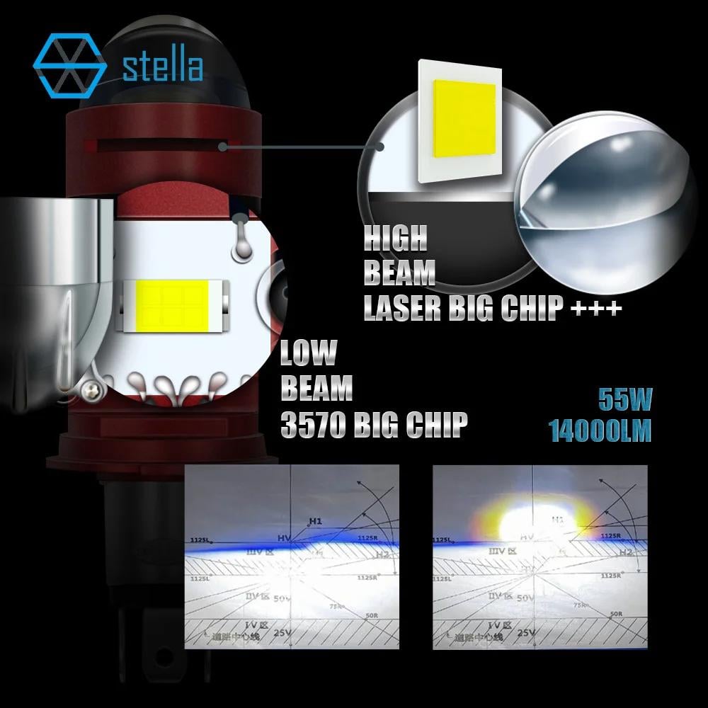 Автомобильные мини-линзы LED H4 Bi-LED 100W 26000Lm 6000K IP68 2 шт. - фото 2