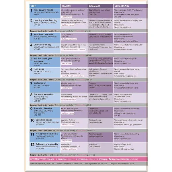 Учебник Optimise B2 Student's Book Pack - фото 2 Учебник Optimise B2 Student's Book Pack - фото 2