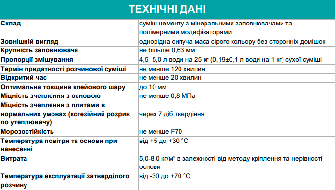 Cмесь клеевая Поліпласт ПСТ-114 для систем утепления 25 кг (PPUA21779C) - фото 2