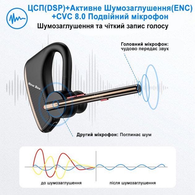 Гарнітура Bluetooth New Bee NB-M50 чорний (11251714) - фото 6