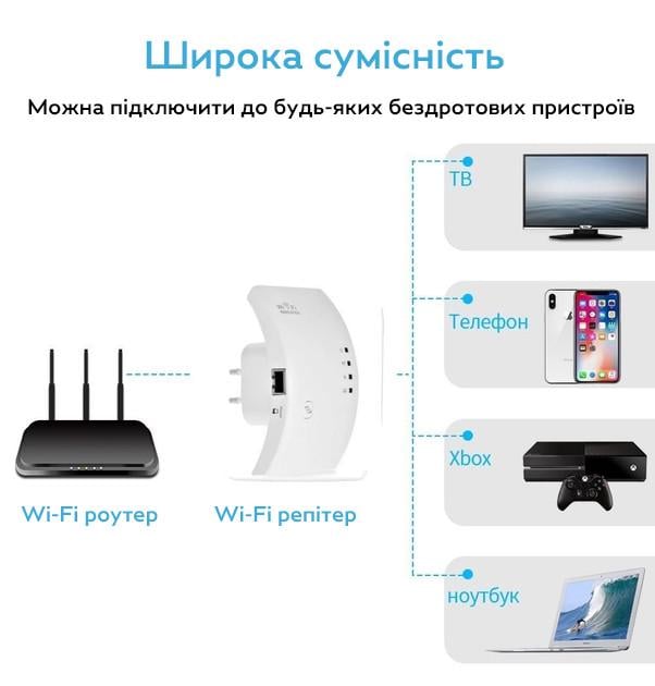 Ретранслятор Wi-Fi сигнала RIAS WF-05 802.11N/B/G 300 Mbps 2,4 GHz White (3_05430) - фото 8