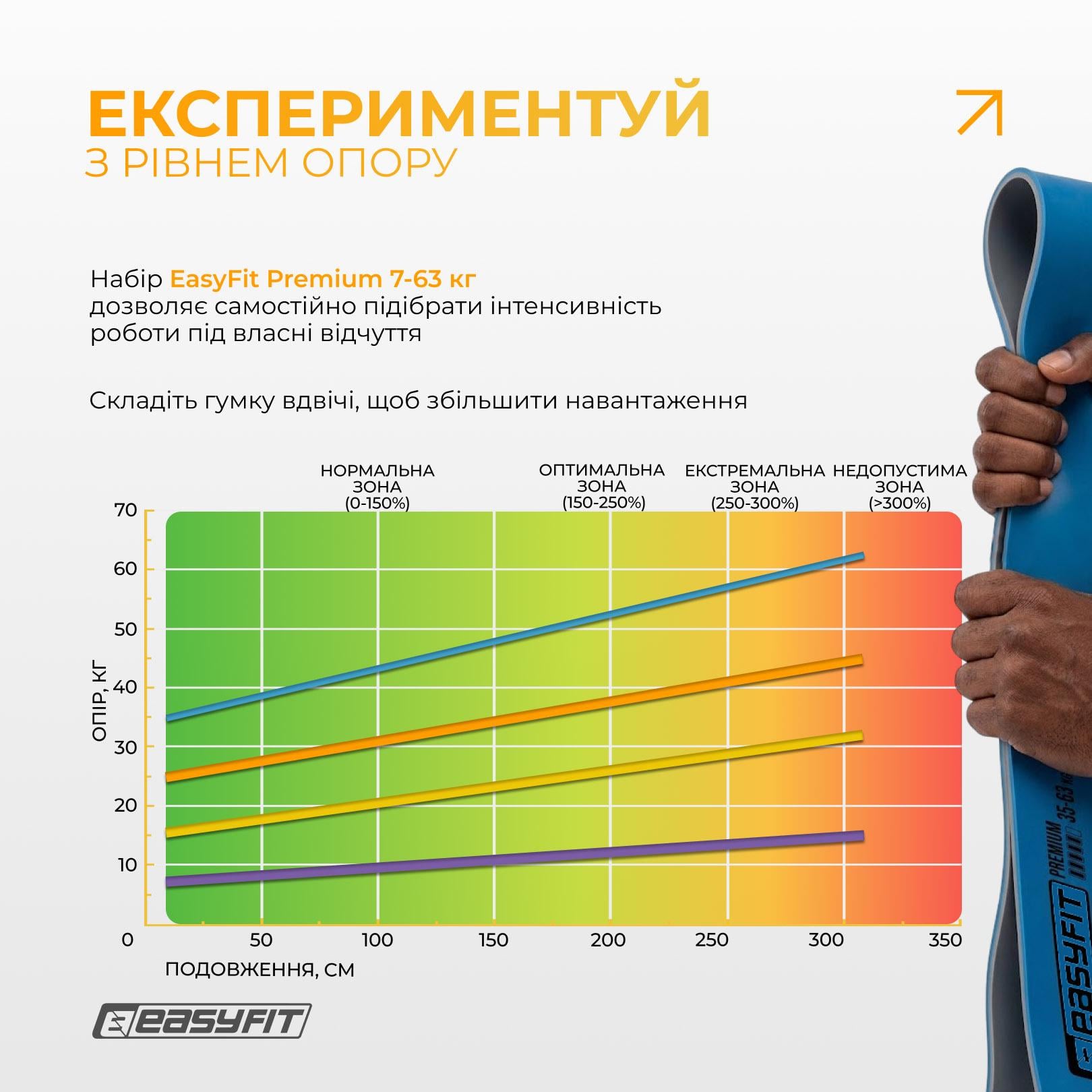 Набір двошарових резинок для підтягування EasyFit Premium EF-7634 7-63 кг 4 шт. - фото 8 Набір двошарових резинок для підтягування EasyFit Premium EF-7634 7-63 кг 4 шт. - фото 8