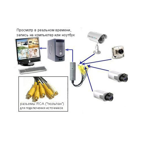 USB видеорегистратор четырехканальный DVR 357N USB карта видеозахвата оцифровка - фото 2