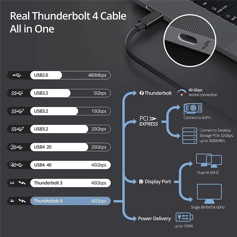 Кабель Thunderbolt 4 Folem T41 USB Type-C PD 100W 1 м (129236) - фото 3