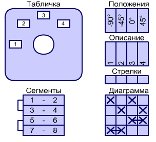 Переключатель сварочный LK25R-2.8463 для Сэлма ПДГ-180 - фото 2