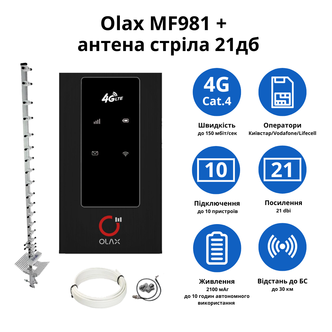 Wi-Fi роутер Olax MF981 з антеною Стріла 21 дБ з кабелем 10 м та перехідником - фото 2