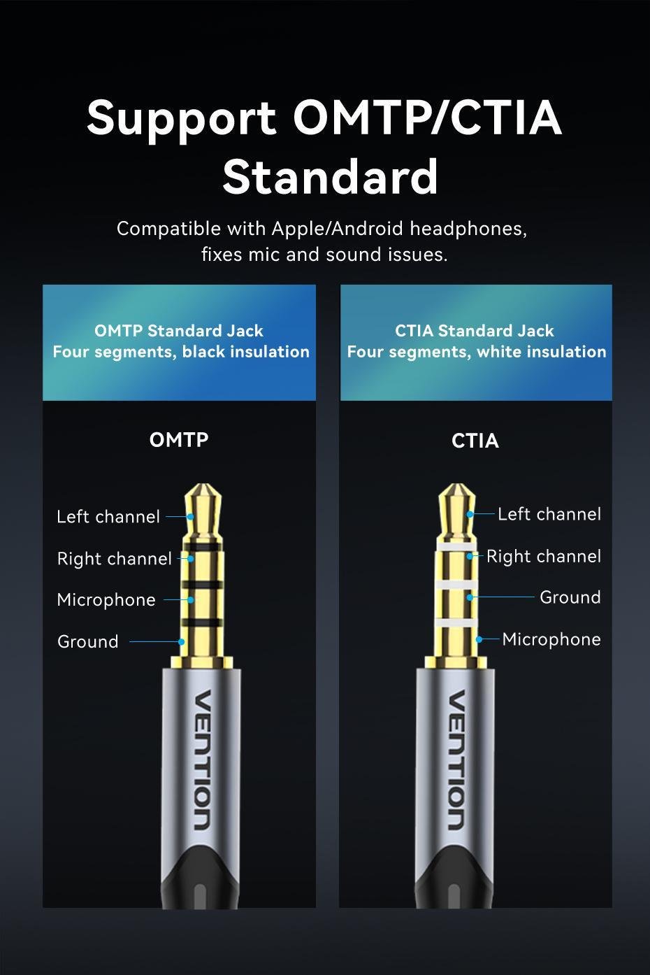 Зовнішня звукова карта Vention USB 1 м звук 96кГц/24біт OMTP/CTIA шумозаглушення DSP алюмінієвий Чорний (CVEBF) - фото 8