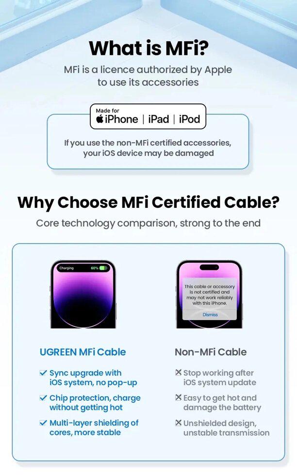 Кабель UGREEN US537 MFi Lightning to USB-C 20W PD Fast (90480) - фото 8