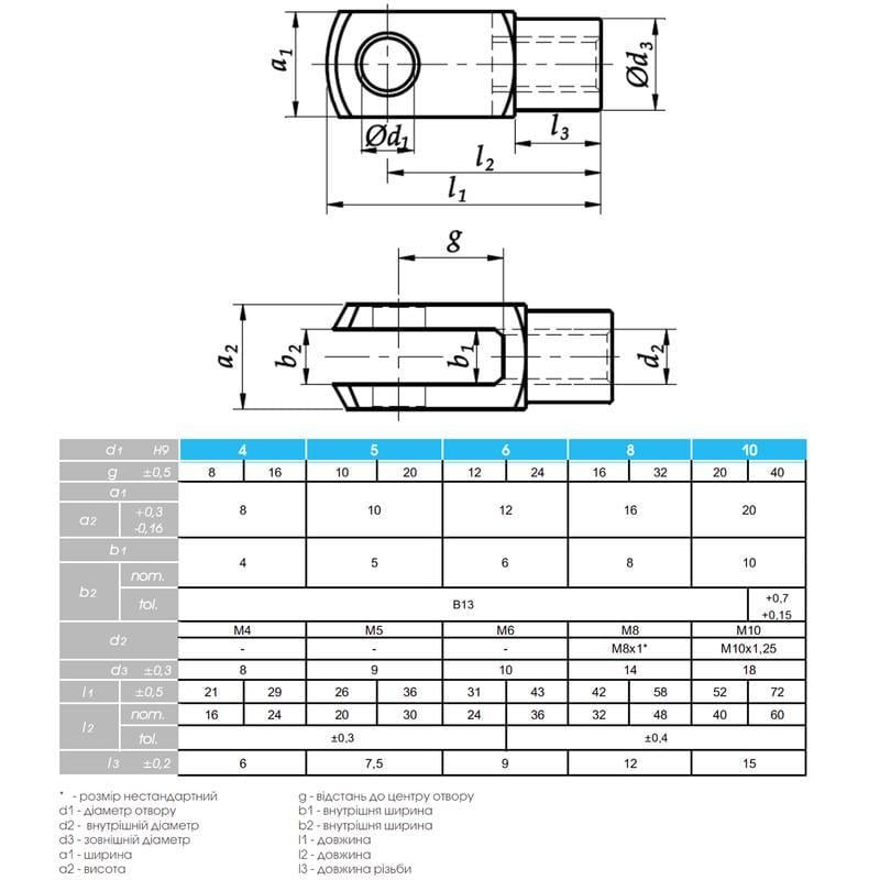 Головка вилкова Metalvis DIN 71752G цинк 10x20 мм 5 шт. Білий (5M71000717520G1020) - фото 2 Головка вилкова Metalvis DIN 71752G цинк 10x20 мм 5 шт. Білий (5M71000717520G1020) - фото 2