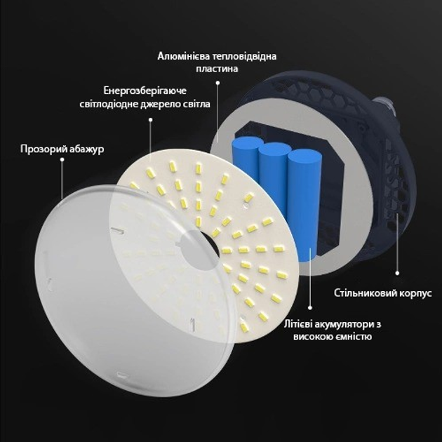 Фонарь кемпинговый LED на литиевом аккумуляторе 9900 мАч Теплый свет (1833117582) - фото 5