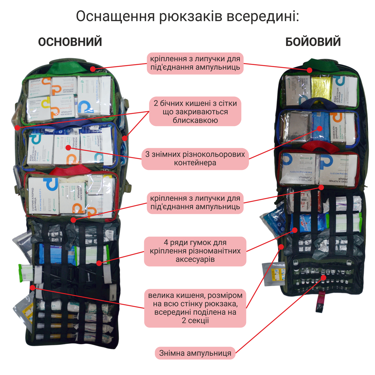 Рюкзак военного медика 53х33х15 см (1989232294) - фото 7 Рюкзак военного медика 53х33х15 см (1989232294) - фото 7