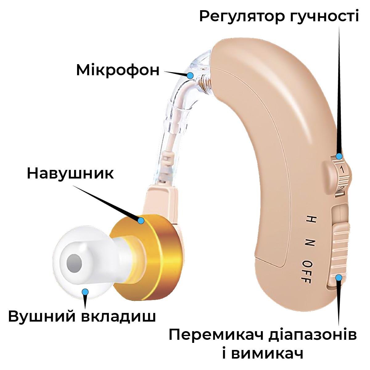 Слуховий апарат Axon C-109 з регулюванням гучності (2598983) - фото 4