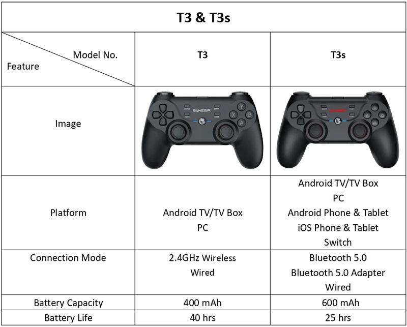 Геймпад GameSir T3S BT5 Gamepad мультиплатформенный джойстик (7671) - фото 7