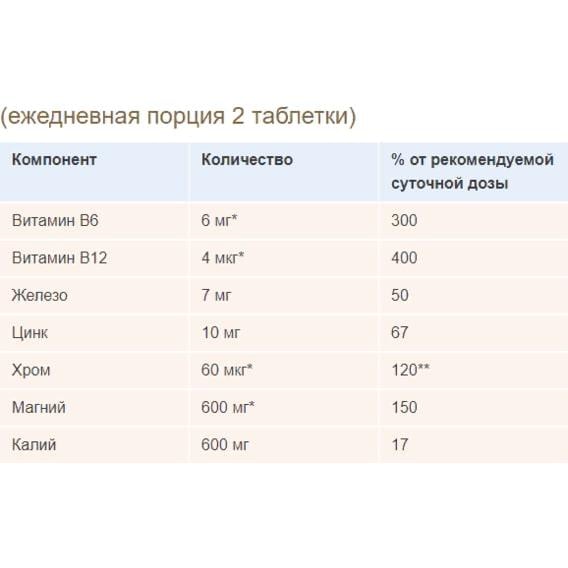 Микроэлемент Магний Doppelherz Aktiv Magnesium + Potassium 30 Tabs DOP-52712 - фото 2