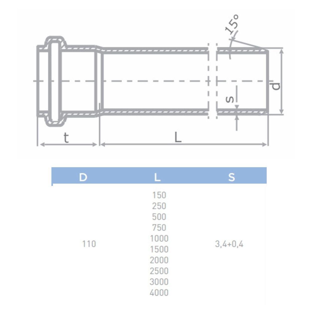 Труба канализационная бесшумная Pestan S-Line 110/1000 мм - фото 2