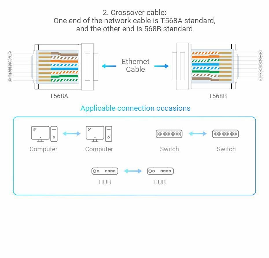 Коннектор RJ45 Vention Cat.6A UTP модульный 8P8C позолоченные контакты 50 шт. Прозрачный (IDGR0-50) - фото 9 Коннектор RJ45 Vention Cat.6A UTP модульный 8P8C позолоченные контакты 50 шт. Прозрачный (IDGR0-50) - фото 9