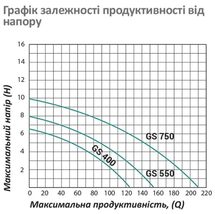 Насос циркуляційний фланцевий Pumpman GRS40/10F 550 Вт (CV029747) (59140) - фото 5 Насос циркуляційний фланцевий Pumpman GRS40/10F 550 Вт (CV029747) (59140) - фото 5