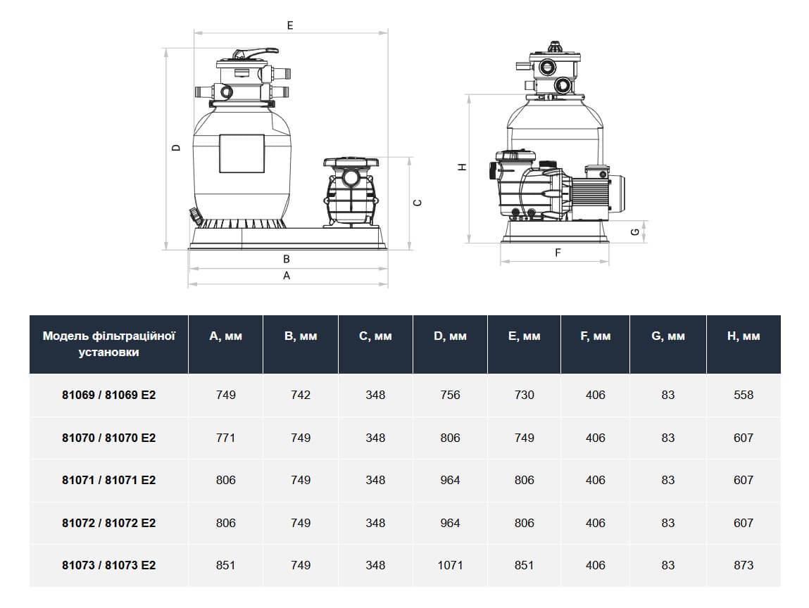 Песочная фильтрующая установка Hayward PowerLine 81072 IE2 13 м.куб/ч 0,79 кВт загрузка 100 кг - фото 9 Песочная фильтрующая установка Hayward PowerLine 81072 IE2 13 м.куб/ч 0,79 кВт загрузка 100 кг - фото 9
