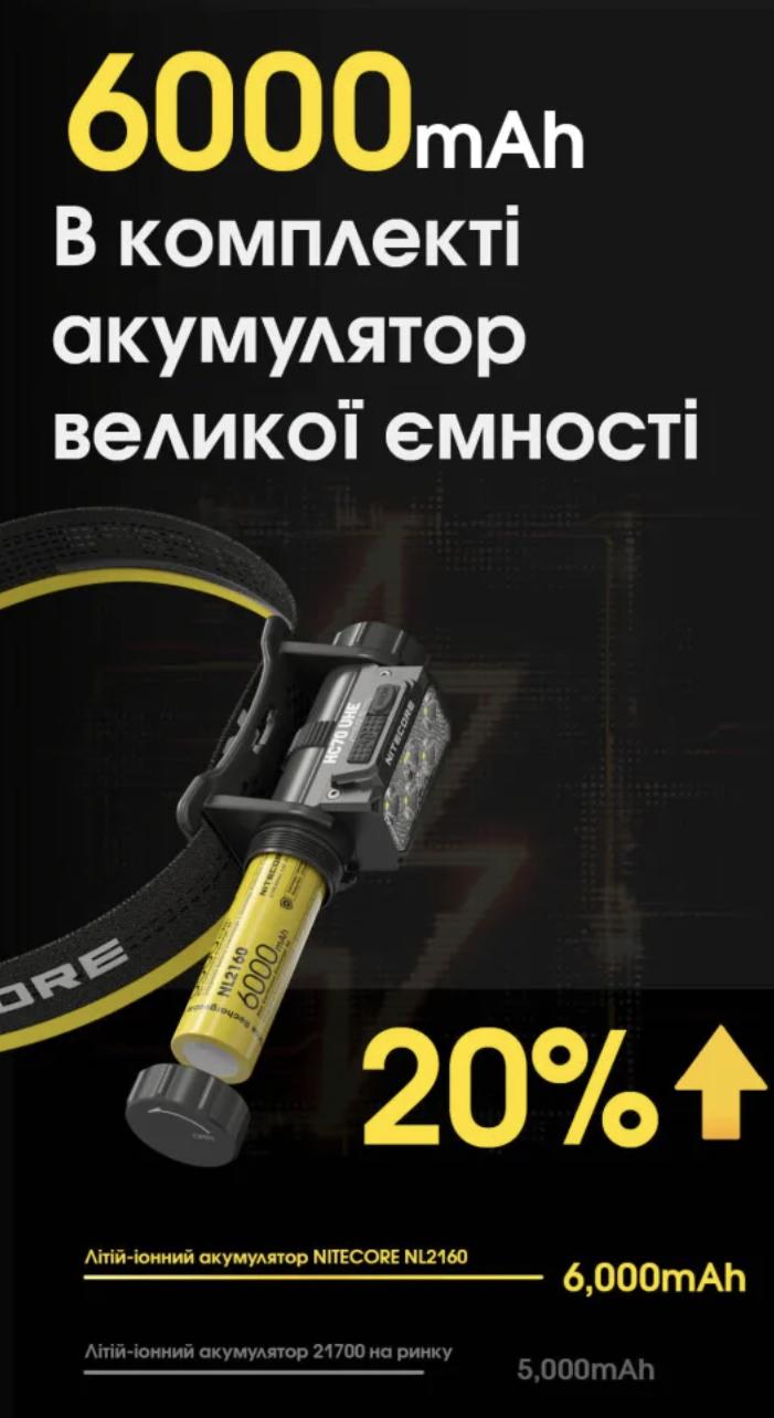 Ліхтар налобний Nitecore HC70 UHE USB Type-C (28436326) - фото 4 Ліхтар налобний Nitecore HC70 UHE USB Type-C (28436326) - фото 4
