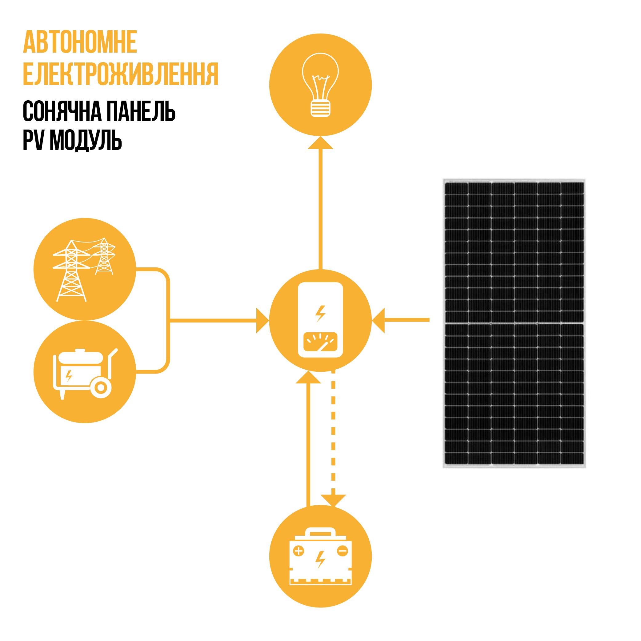 Солнечная панель PV Модуль JA SOLAR JAM72S30-555/GR 555 WP MONO - фото 2