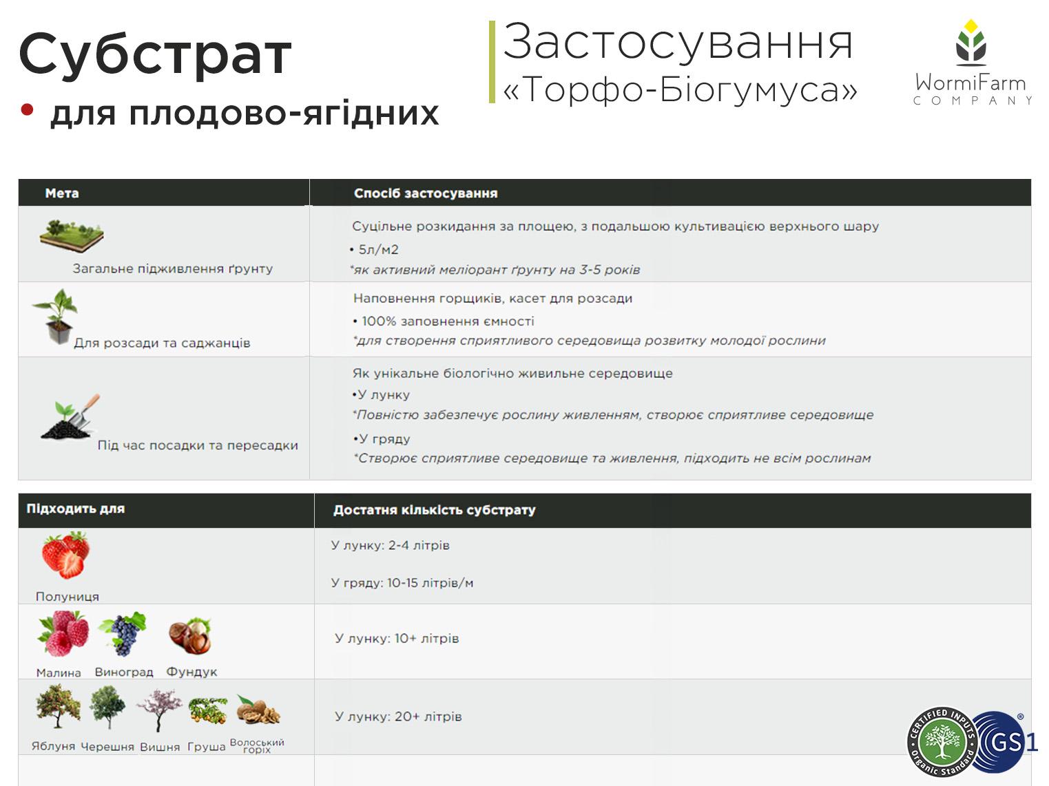 Субстрат для плодово-ягодных WormiFarm 40 л - фото 5