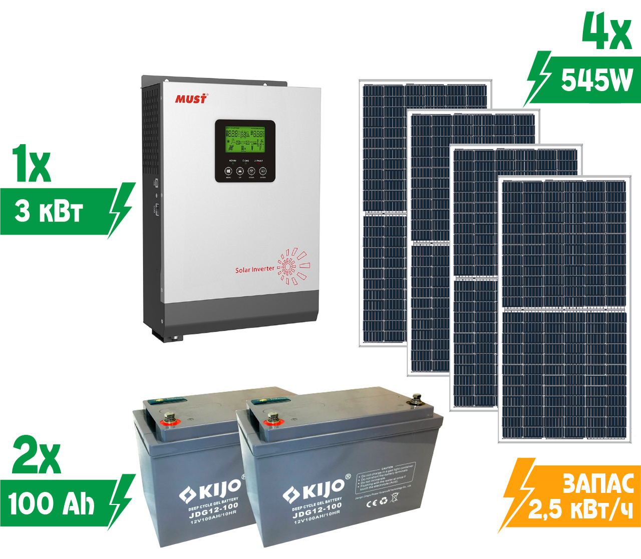 Комплект автономной солнечной электростанции Своя Энергія KAS1-3/25/218 3 кВт на гелевых АКБ - фото 2 Комплект автономной солнечной электростанции Своя Энергія KAS1-3/25/218 3 кВт на гелевых АКБ - фото 2