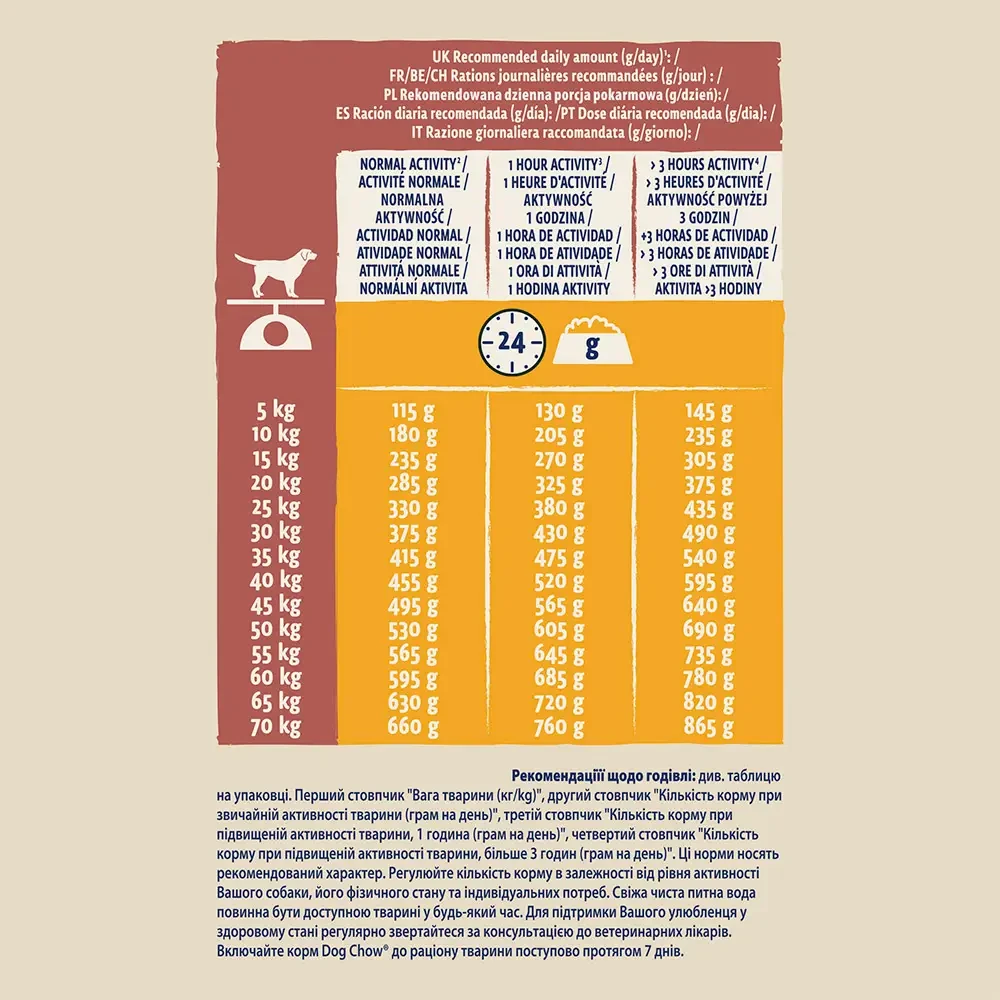 Сухой корм DOG CHOW Active 1+ для собак с повышенной активностью курица 14 кг (7613034487933) - фото 9 Сухой корм DOG CHOW Active 1+ для собак с повышенной активностью курица 14 кг (7613034487933) - фото 9
